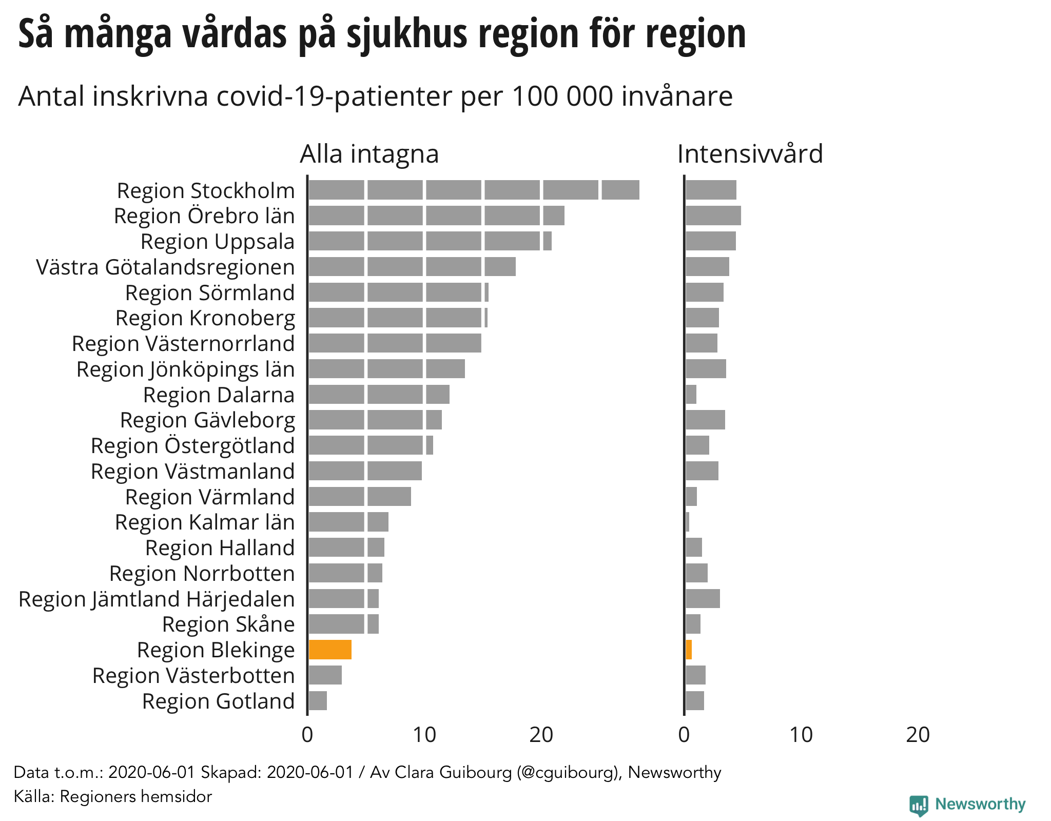 Adress i Ramdala i Ramdala i Blekinge Ln. Se fretag skrivna p adressen och vilka Kom igng med Hittamklare! Det finns sex frskolor i nrheten. Dragda 246 Blekinge Ln, Ramdala - unam.net